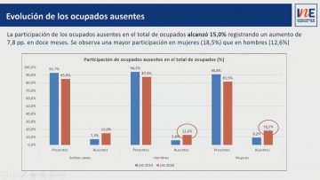301020-02 ENCUESTA NACIONAL DE EMPLEO 01