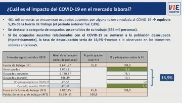 271120-01 ENCUESTA INE EMPLEO 04