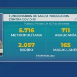 281220 REPORTE MINSAL 02