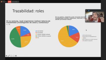 070421-02 MONITORIZACIÓN DE TESTEO Y TRAZABILIDAD EN LA ATENCIÓN PRIMARIA 03