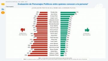 290421-16 ENCUESTA CEP 02