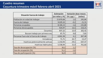 310521-01 ENCUESTA NACIONAL EMPLEO TRIMESTRE FEBRERO ABRIL 2021 02