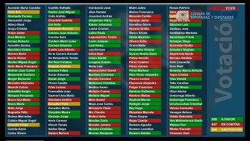 260423C01 CÁMARA DE DIPUTADOS VOTA INTERPELACIÓN A MINISTRA CAROLINA TOHÁ 04 (1)