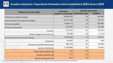 28022503 ENCUESTA NACIONAL DE EMPLEO 01
